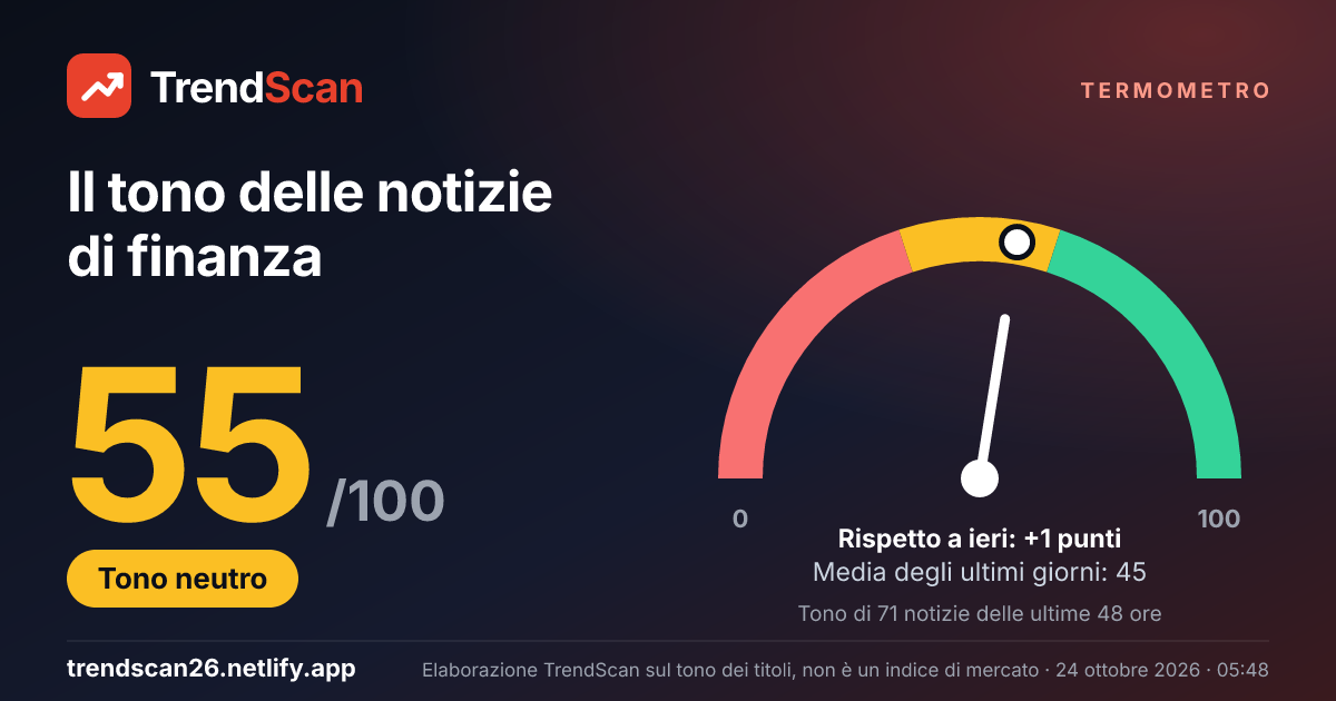 Termometro TrendScan: punteggio da 0 a 100 sul tono delle notizie di finanza